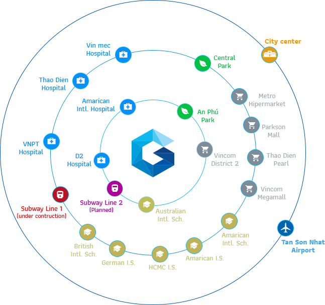vị trí Gem riverside quận 2