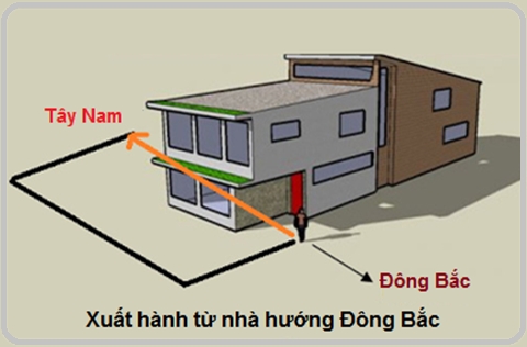 CÁCH XÁC ĐỊNH HƯỚNG NHÀ CHUNG CƯ CÁCH XÁC ĐỊNH HƯỚNG NHÀ CHUNG CƯ